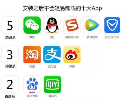手機里卸不掉的“釘子戶” 鵝廠、貓廠、熊廠的軟件江湖