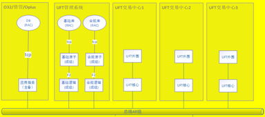 技術賦能，極速啟航 資產(chǎn)管理極速交易系統(tǒng)背后的技術應用探析