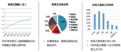 “隱形”的藍(lán)領(lǐng) 當(dāng)投資人走進工廠，看見的機遇與挑戰(zhàn)