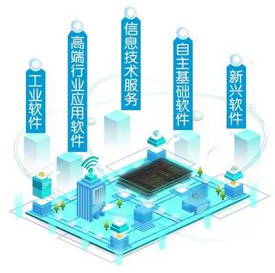 重慶力爭(zhēng)3年內(nèi)建成為中國(guó)軟件名城 基礎(chǔ)軟件服務(wù)加速布局