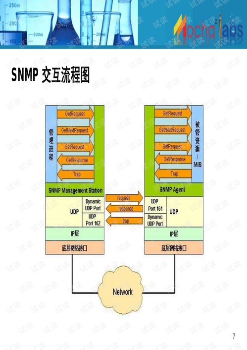 Mochabsm產品 集成網管軟件文檔資源，優化基礎軟件服務體驗
