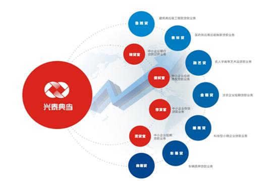 安徽興泰典當(dāng)有限公司業(yè)務(wù)轉(zhuǎn)型發(fā)展報(bào)告-安徽興泰典當(dāng)有限責(zé)任公司