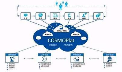 【瞪羚網&middot;資訊】海爾互聯工廠深度透視:獨家探秘智能制造的中國模式