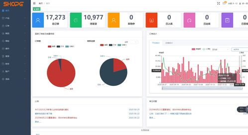 跨境電商無貨源鋪貨erp軟件貼牌,適合各個企業的解決方案